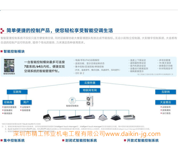 DAIKIN大金機(jī)房商用空調(diào)FBQN03AA單相供電220V變頻3P風(fēng)管機(jī)標(biāo)準(zhǔn)機(jī)(圖5)