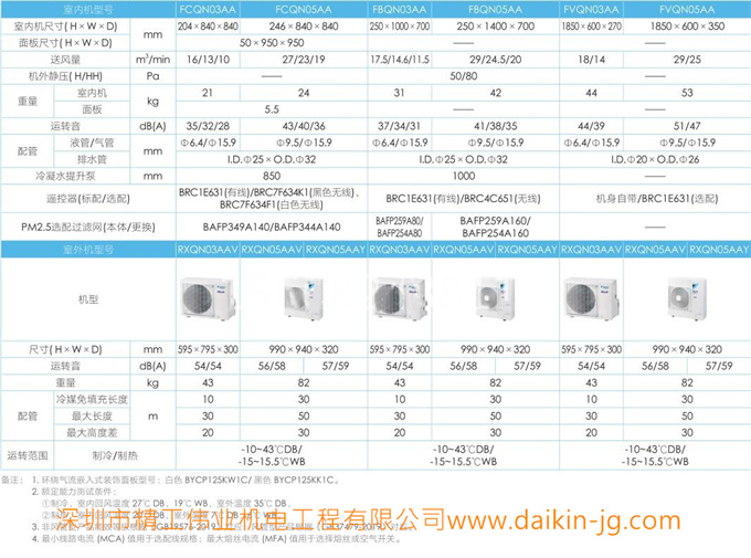 DAIKIN大金機(jī)房商用空調(diào)FBQN03AA單相供電220V變頻3P風(fēng)管機(jī)標(biāo)準(zhǔn)機(jī)(圖6)