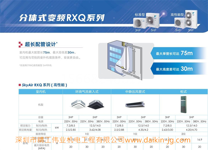 DAIKIN大金機(jī)房商用空調(diào)FBQN03AA單相供電220V變頻3P風(fēng)管機(jī)標(biāo)準(zhǔn)機(jī)(圖4)