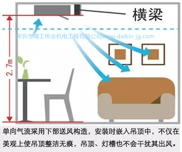 設(shè)計(jì)師不專業(yè)，導(dǎo)致空調(diào)效果效果不好，看大金空調(diào)如何幫您解決(圖2)