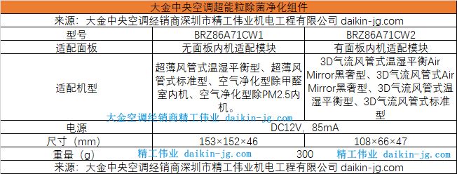 大金中央空調(diào)VRV N系列室內(nèi)機可選配超能粒除菌凈化組件嗎？