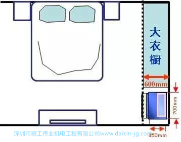 大金空調(diào)的超強(qiáng)適用性，完全滿足不同空間需求