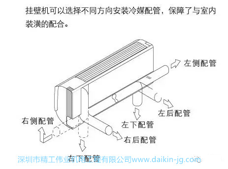 掛壁機(jī)可以選擇不同方向安裝冷媒配管，保證了室內(nèi)裝潢的配合。