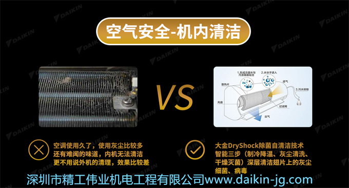 空調(diào)使用久了，使用灰塵比較多還有難聞的味道，機內(nèi)無法清潔更不用說外機的清理，效果比較差。大金DryShock除菌自清潔技術智能3步（制冷降溫、灰塵清洗、干燥滅菌）深層清潔翅片上的灰塵、細菌、病毒。