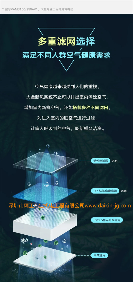 多重過濾網(wǎng)選擇，滿足不同人群空氣健康需求  空氣健康越來越收到人們的重視，大金新風(fēng)系統(tǒng)不止可以排除室內(nèi)渾濁空氣，增加室內(nèi)新鮮空氣，還能搭載多種不同濾網(wǎng)，對進入室內(nèi)的臟空氣進行過濾，讓家人呼吸到的空氣，既新鮮又潔凈。