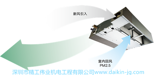 大金中央空調(diào)空氣凈化型室內(nèi)機(jī)除PM2.5室內(nèi)機(jī)