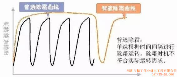 聽說大金家用中央空調(diào)制熱效果不好？是真的嗎？