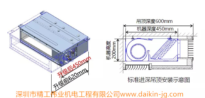 原產(chǎn)品進(jìn)深620mm，最新產(chǎn)品升級(jí)為450mm，可完美裝進(jìn)完成面600mm的衣柜吊頂內(nèi)，更契合裝風(fēng)格。