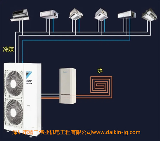 更靈活的使用形式  結(jié)合多樣的室內(nèi)機(jī)形式，地暖和空調(diào)的配合滿足多變天氣下靈活的采暖需求。  制冷季節(jié)使用地暖持續(xù)制熱。  過(guò)渡季節(jié)使用空調(diào)間歇制熱。