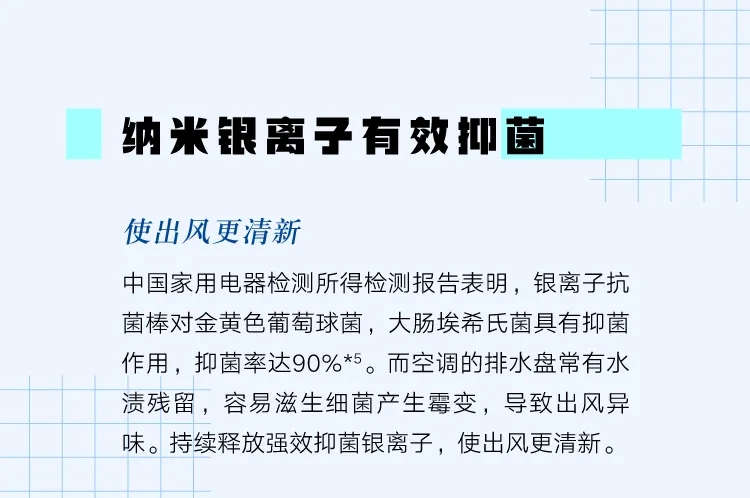 納米銀離子有效抑菌：使出風更清新  中國家用電器檢測所得檢測報告表明，銀離子抗菌對金黃色葡萄球菌，大腸埃希氏菌具有抑菌作用，抑菌率達90%。而空調(diào)的排水盤常有水漬殘留，容易滋生細菌霉變，導致出風異味。持續(xù)釋放強效抑菌銀離子，使出風更清新。