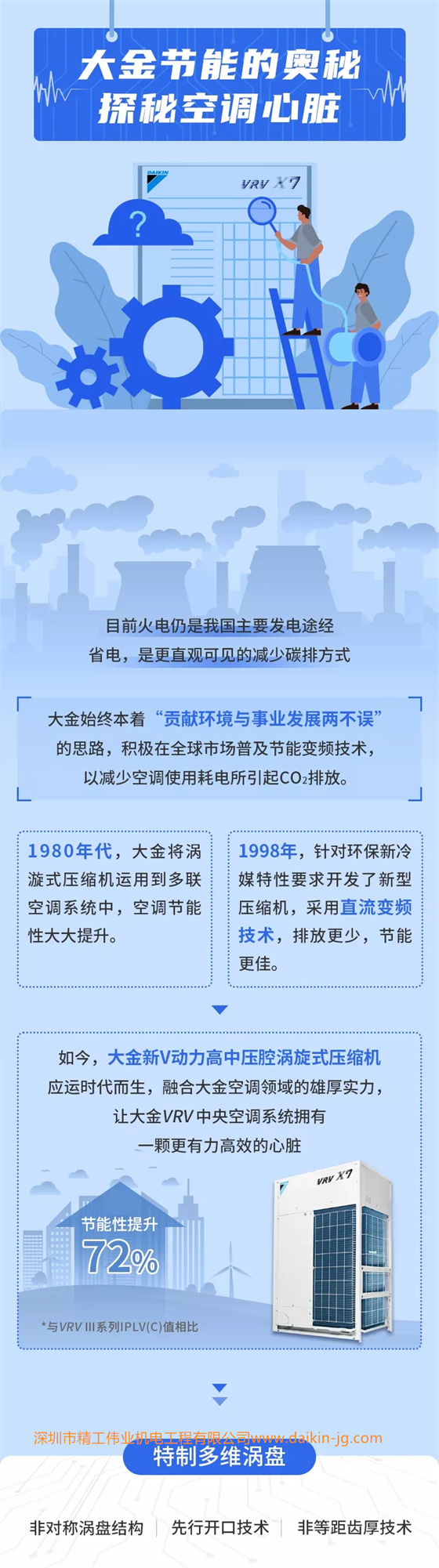 公開大金空調(diào)節(jié)能省電的秘密