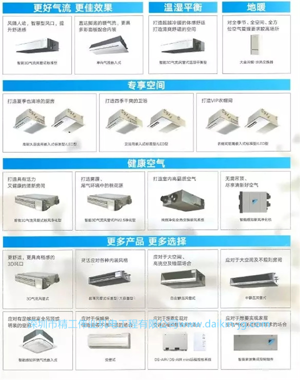 大金三管制專用室內(nèi)機(jī)：溫濕平衡型、衛(wèi)浴專用、衣帽間專用、廚房專用等，滿足用戶多樣的使用需求。